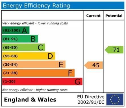 Domestic EPC's | Midland EPC | Midland Energy Performance Certificates ...